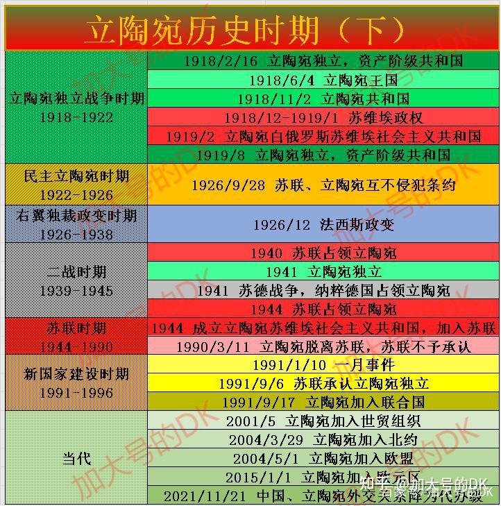 关于斯洛伐克对立陶宛：争取获得晋级资格的信息